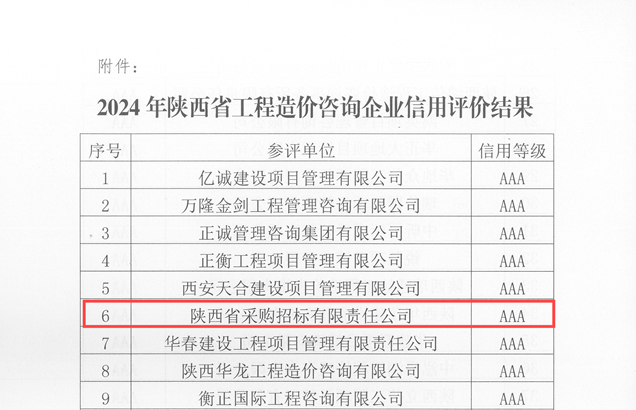 關(guān)于發(fā)布2024年陜西省工程造價(jià)咨詢企業(yè)信用評(píng)價(jià)結(jié)果的通知_頁面_3.png